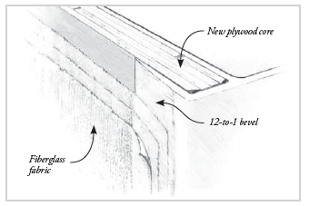 Beveling Fiberglass in a Transom Repair Illustration